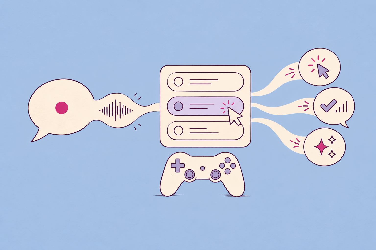 A conversation bubble flows through a waveform into a game menu, with a controller and click, confirmation and reward symbols, illustrated in cream and purple on blue